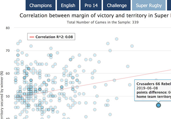 Is there a correlation between territory and margin of victory?