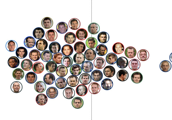 by competition, by season or in total