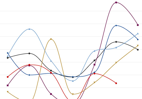 average number of kicks per game by competition - long term trend
