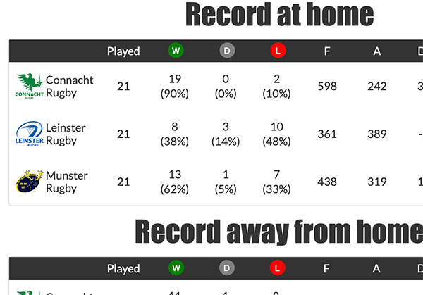 Win•Lose•Draw record of teams in games played against clubs in their country