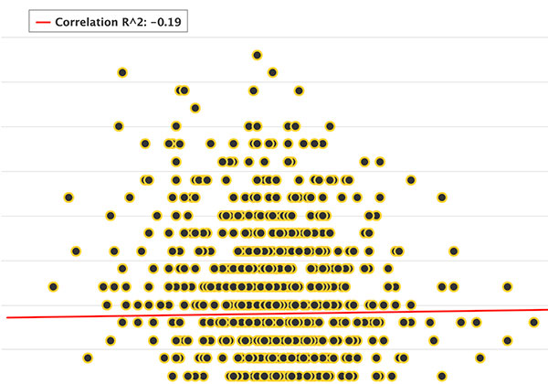 Is there a strong correlation between balance of penalties and margin of victory?