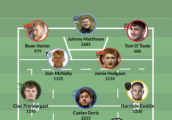 European Challenge Cup: Best starting XV
