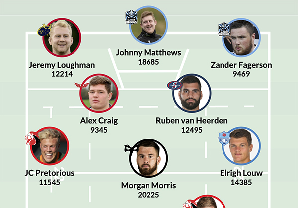 Best starting XV in a calendar year